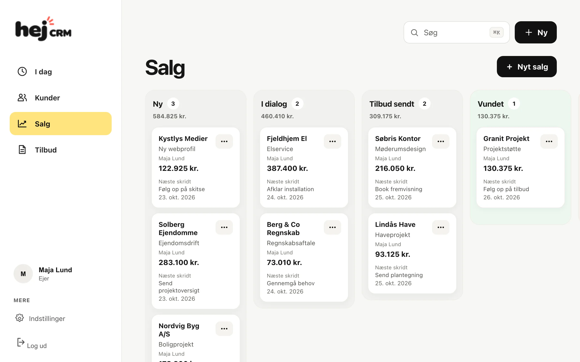 Salgstavle